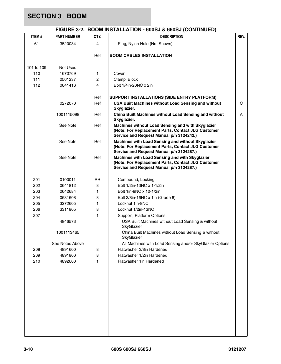 JLG 660SJ Parts Manual User Manual | Page 210 / 404