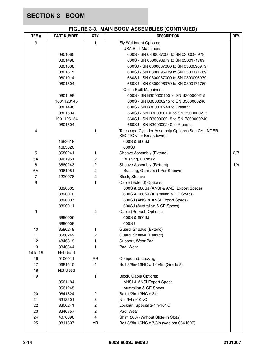 JLG 660SJ Parts Manual User Manual | Page 214 / 404