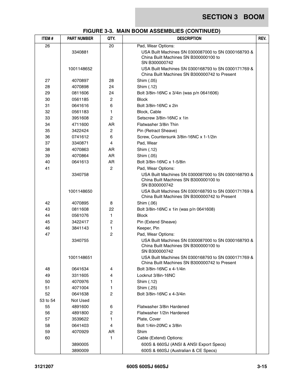 JLG 660SJ Parts Manual User Manual | Page 215 / 404