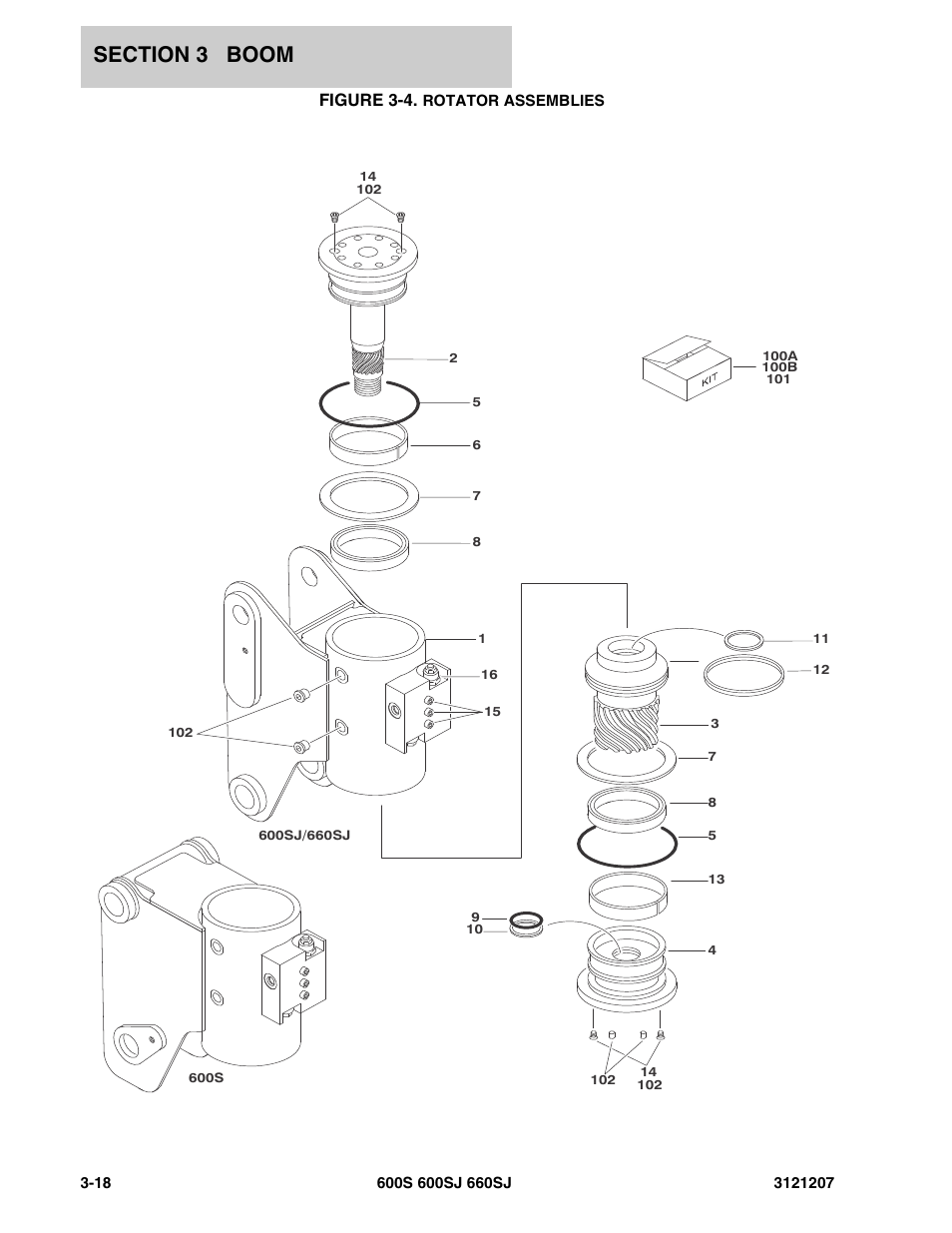 Figure 3-4. rotator assemblies, Figure 3-4 | JLG 660SJ Parts Manual User Manual | Page 218 / 404