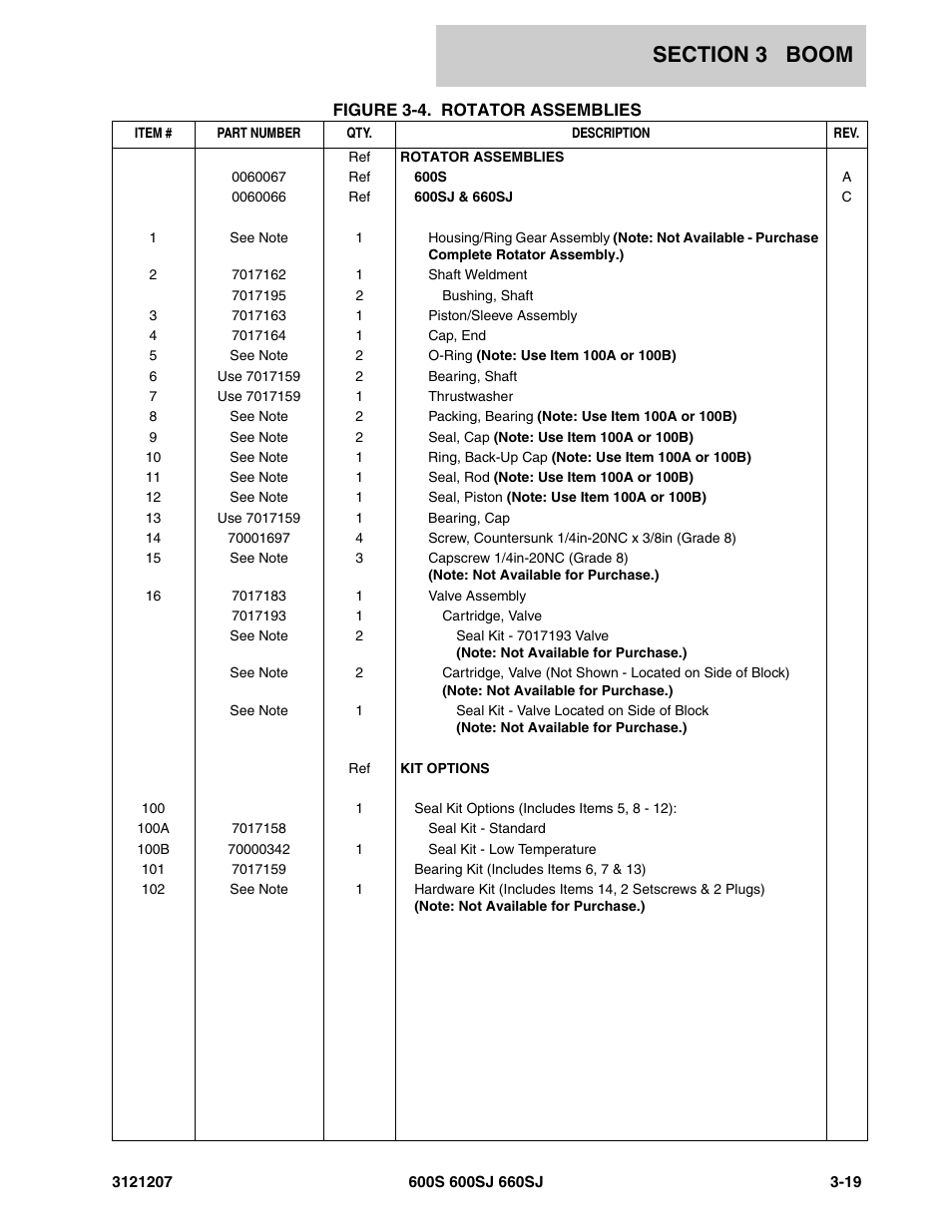 JLG 660SJ Parts Manual User Manual | Page 219 / 404