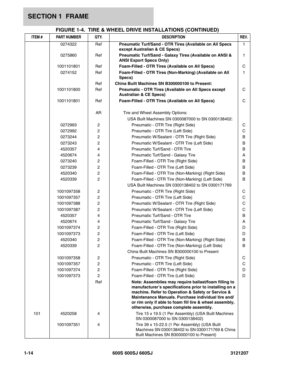 JLG 660SJ Parts Manual User Manual | Page 22 / 404