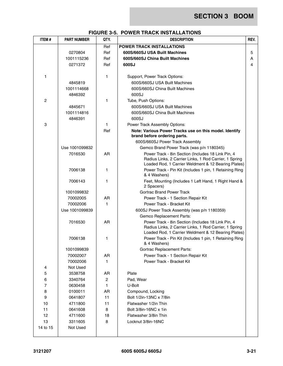 JLG 660SJ Parts Manual User Manual | Page 221 / 404