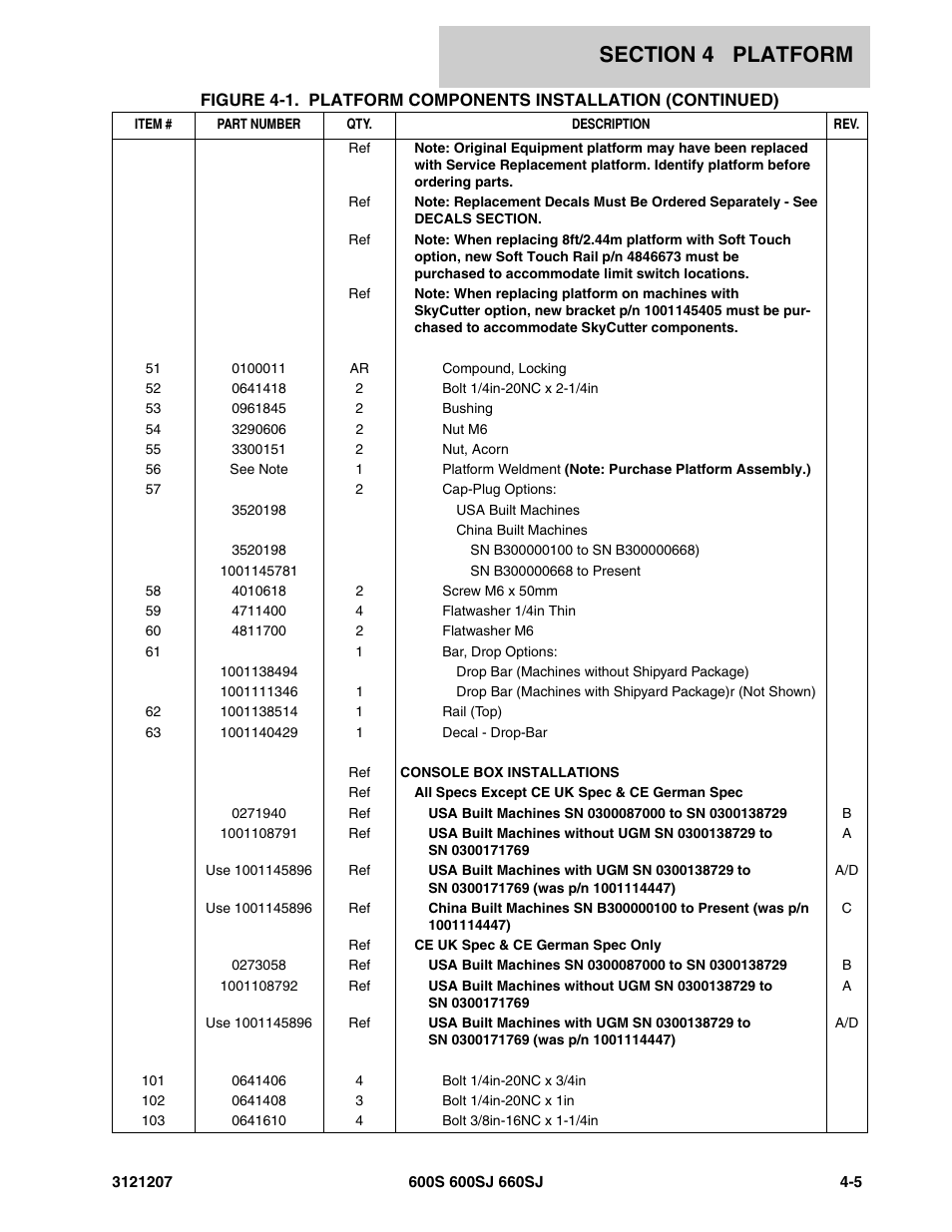 JLG 660SJ Parts Manual User Manual | Page 227 / 404