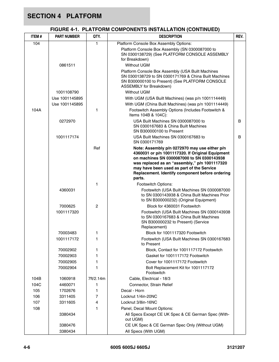 JLG 660SJ Parts Manual User Manual | Page 228 / 404