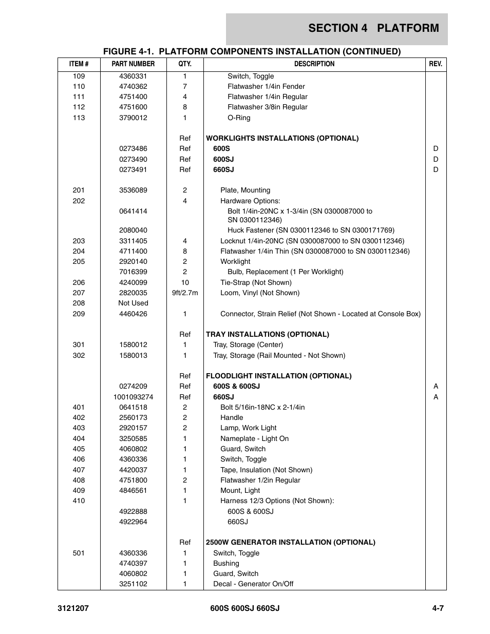 JLG 660SJ Parts Manual User Manual | Page 229 / 404