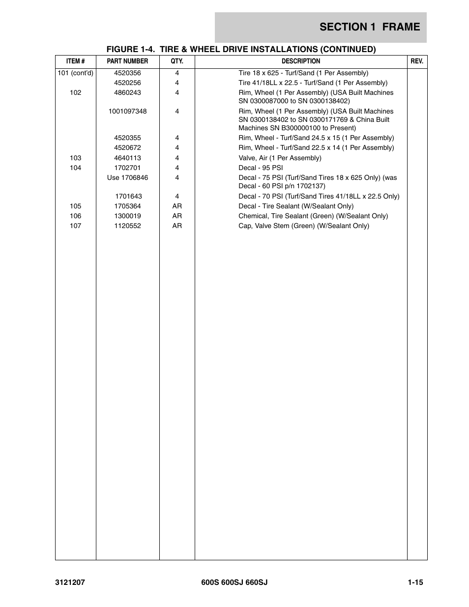 JLG 660SJ Parts Manual User Manual | Page 23 / 404