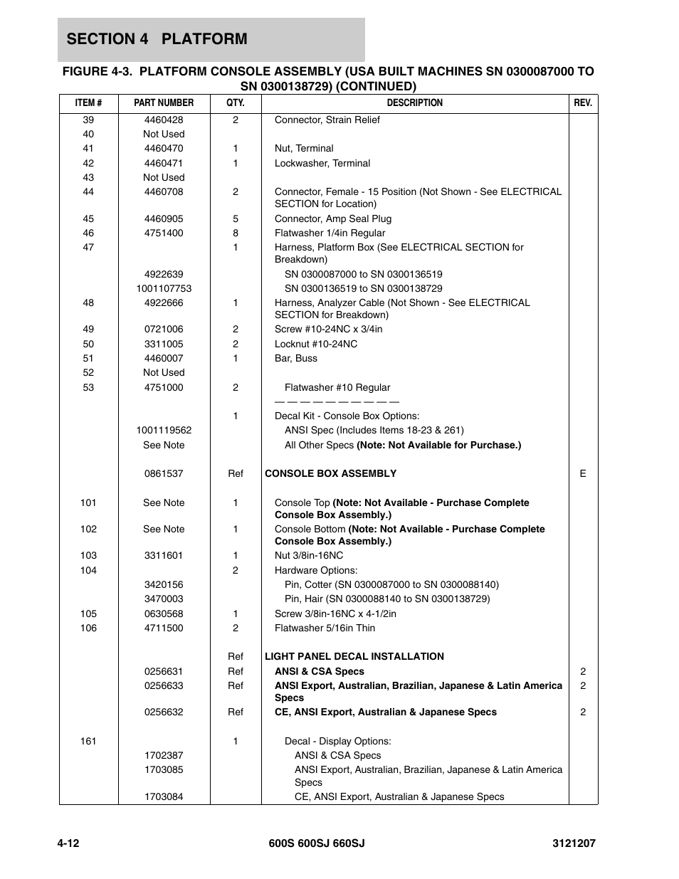 JLG 660SJ Parts Manual User Manual | Page 234 / 404