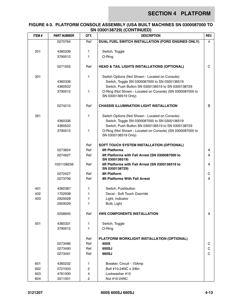 JLG 660SJ Parts Manual User Manual | Page 235 / 404