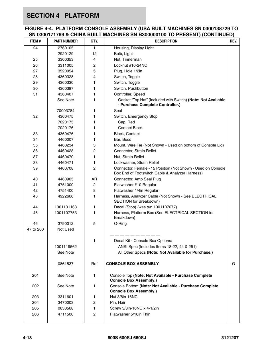 JLG 660SJ Parts Manual User Manual | Page 240 / 404