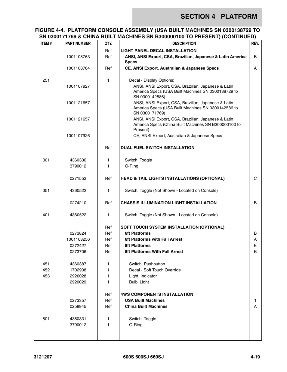 JLG 660SJ Parts Manual User Manual | Page 241 / 404