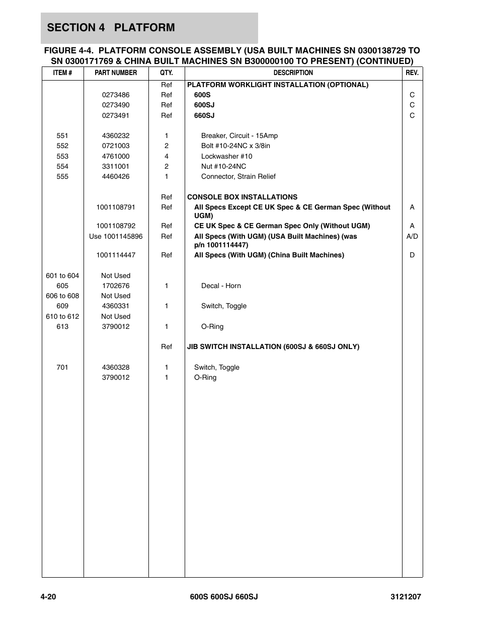 JLG 660SJ Parts Manual User Manual | Page 242 / 404