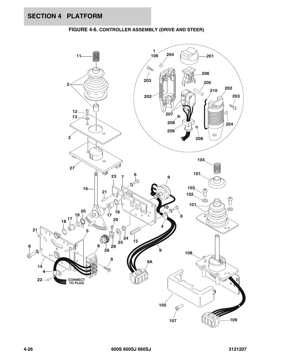 Figure 4-6. controller assembly (drive and steer) | JLG 660SJ Parts Manual User Manual | Page 248 / 404