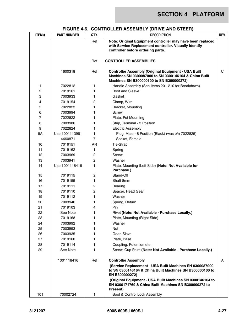 JLG 660SJ Parts Manual User Manual | Page 249 / 404