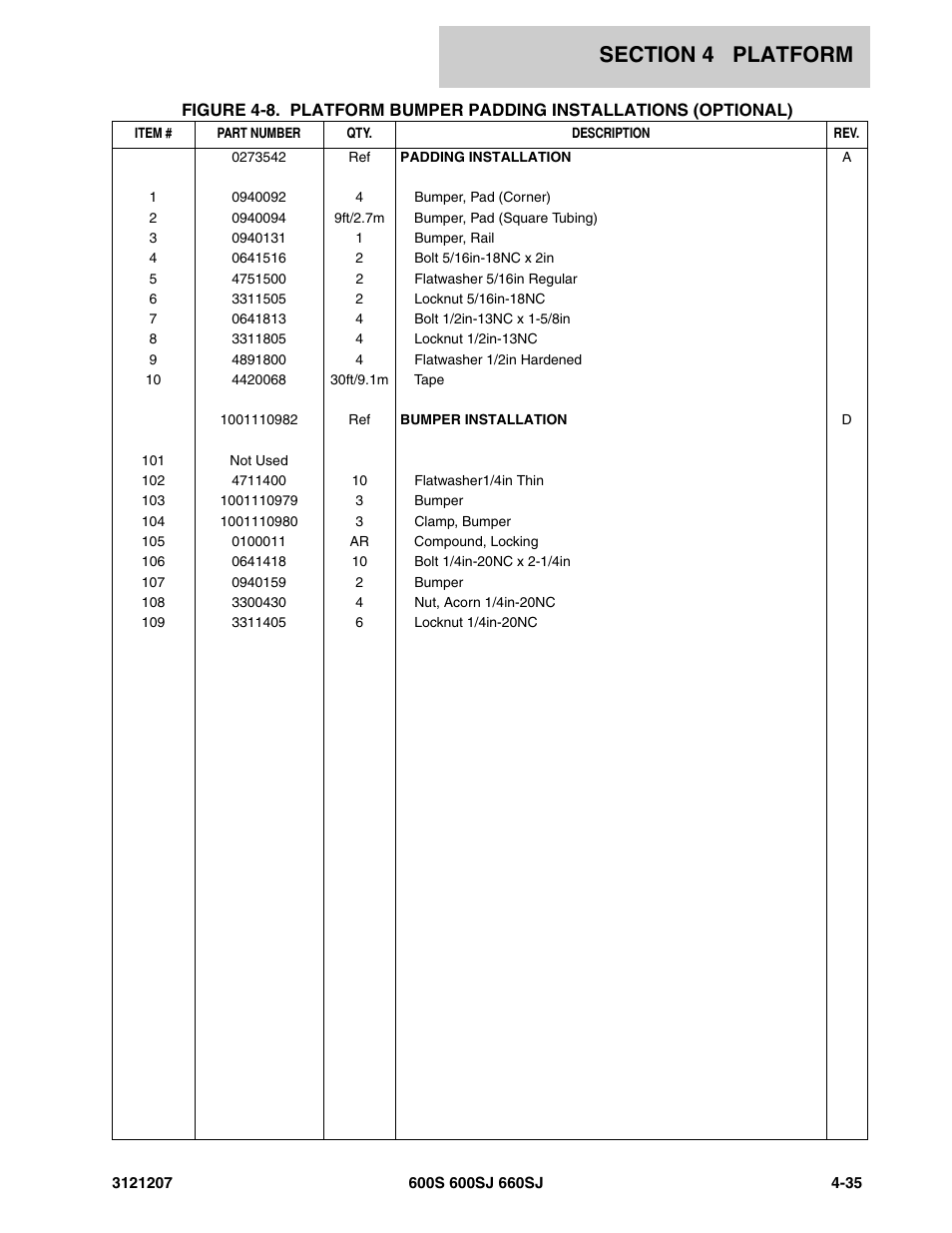 JLG 660SJ Parts Manual User Manual | Page 257 / 404