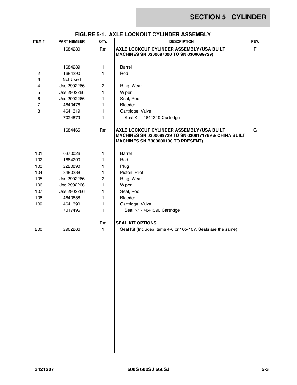 JLG 660SJ Parts Manual User Manual | Page 261 / 404