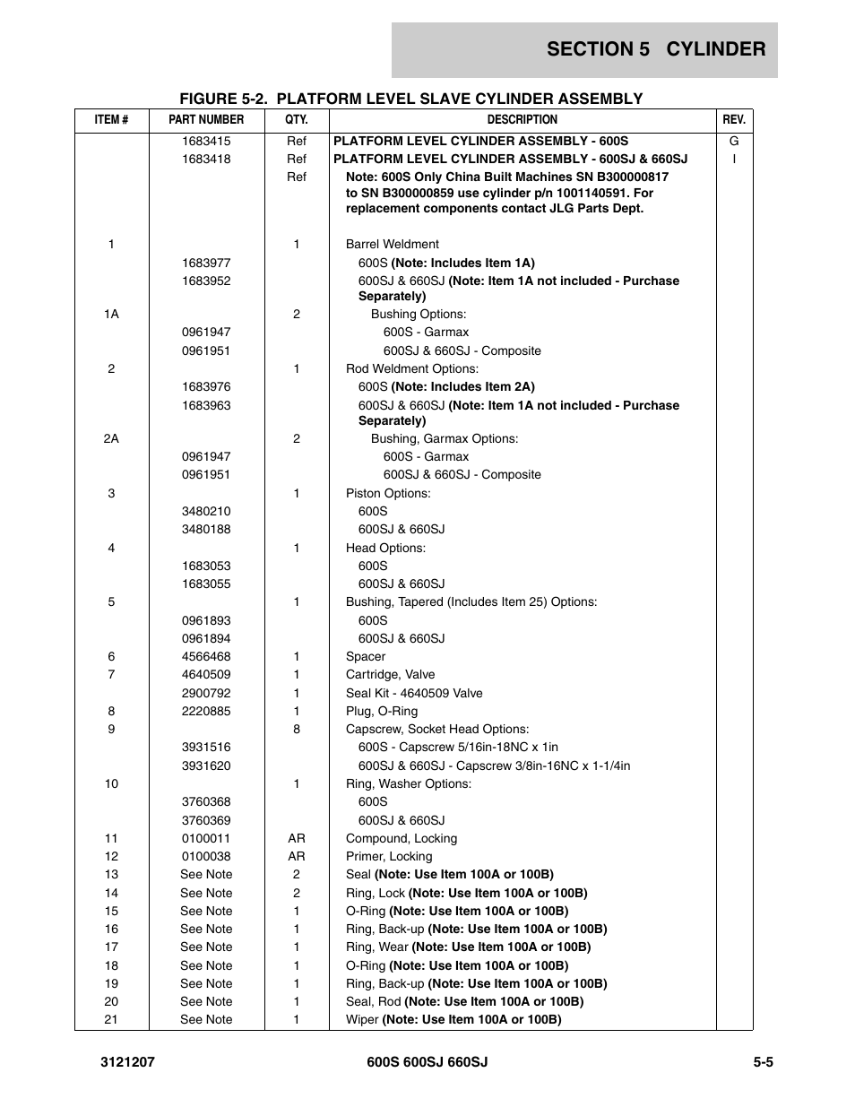 JLG 660SJ Parts Manual User Manual | Page 263 / 404