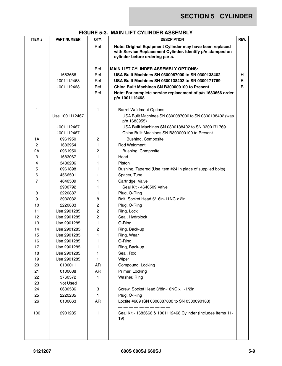 JLG 660SJ Parts Manual User Manual | Page 267 / 404