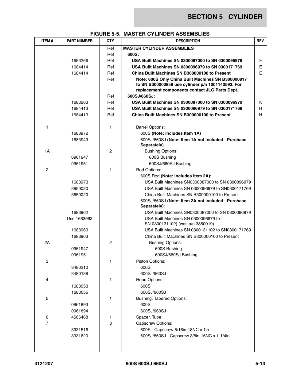 JLG 660SJ Parts Manual User Manual | Page 271 / 404