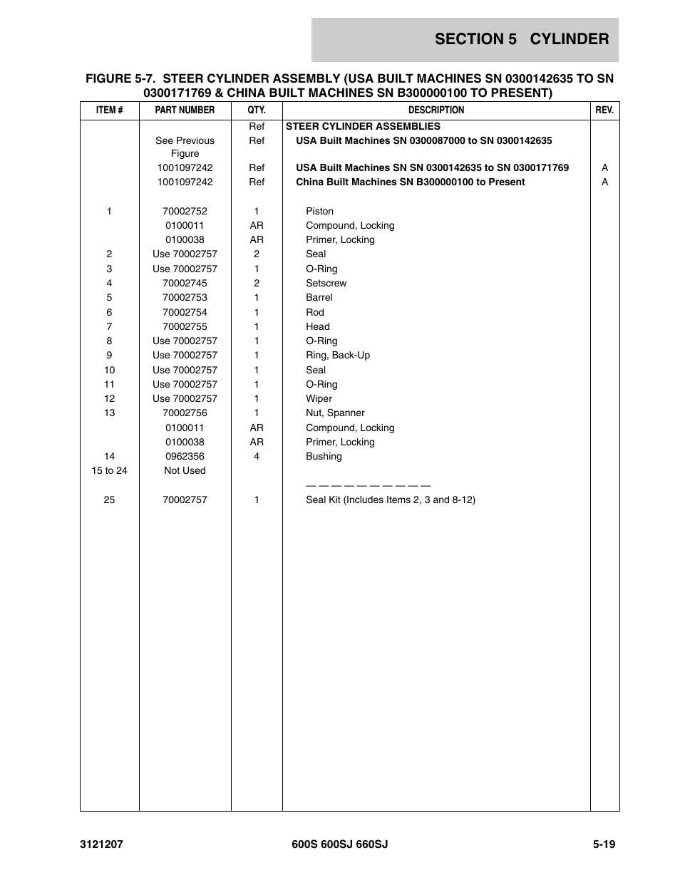 JLG 660SJ Parts Manual User Manual | Page 277 / 404