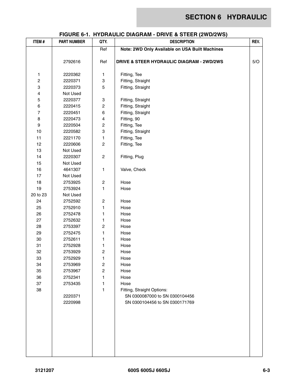 JLG 660SJ Parts Manual User Manual | Page 283 / 404