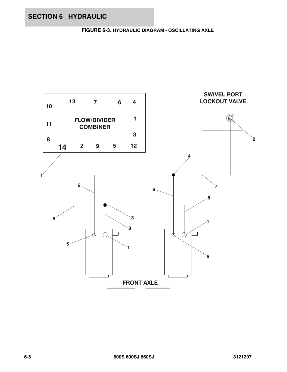 Figure 6-3. hydraulic diagram - oscillating axle | JLG 660SJ Parts Manual User Manual | Page 288 / 404