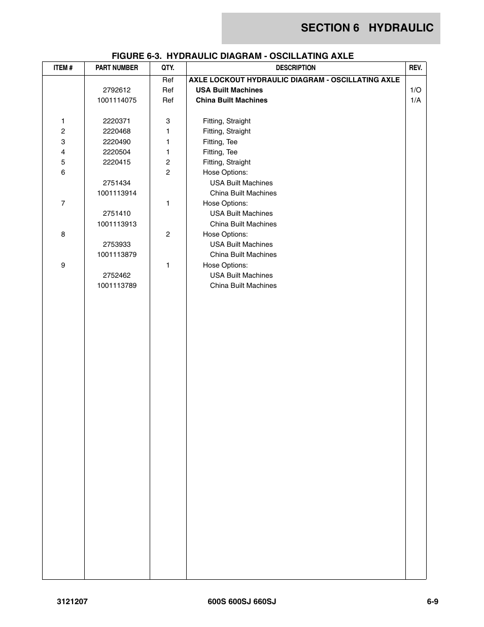 JLG 660SJ Parts Manual User Manual | Page 289 / 404