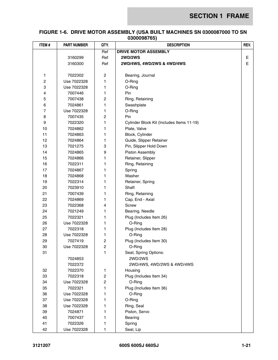 JLG 660SJ Parts Manual User Manual | Page 29 / 404