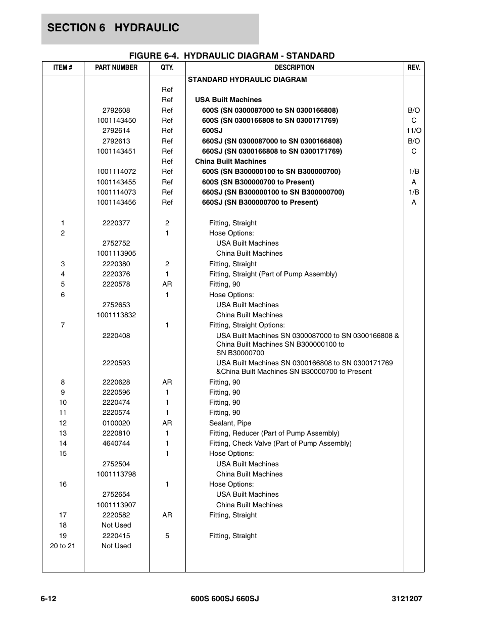 JLG 660SJ Parts Manual User Manual | Page 292 / 404