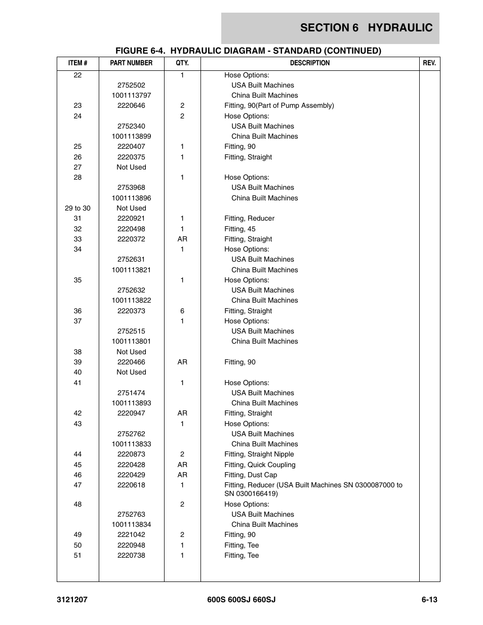 JLG 660SJ Parts Manual User Manual | Page 293 / 404