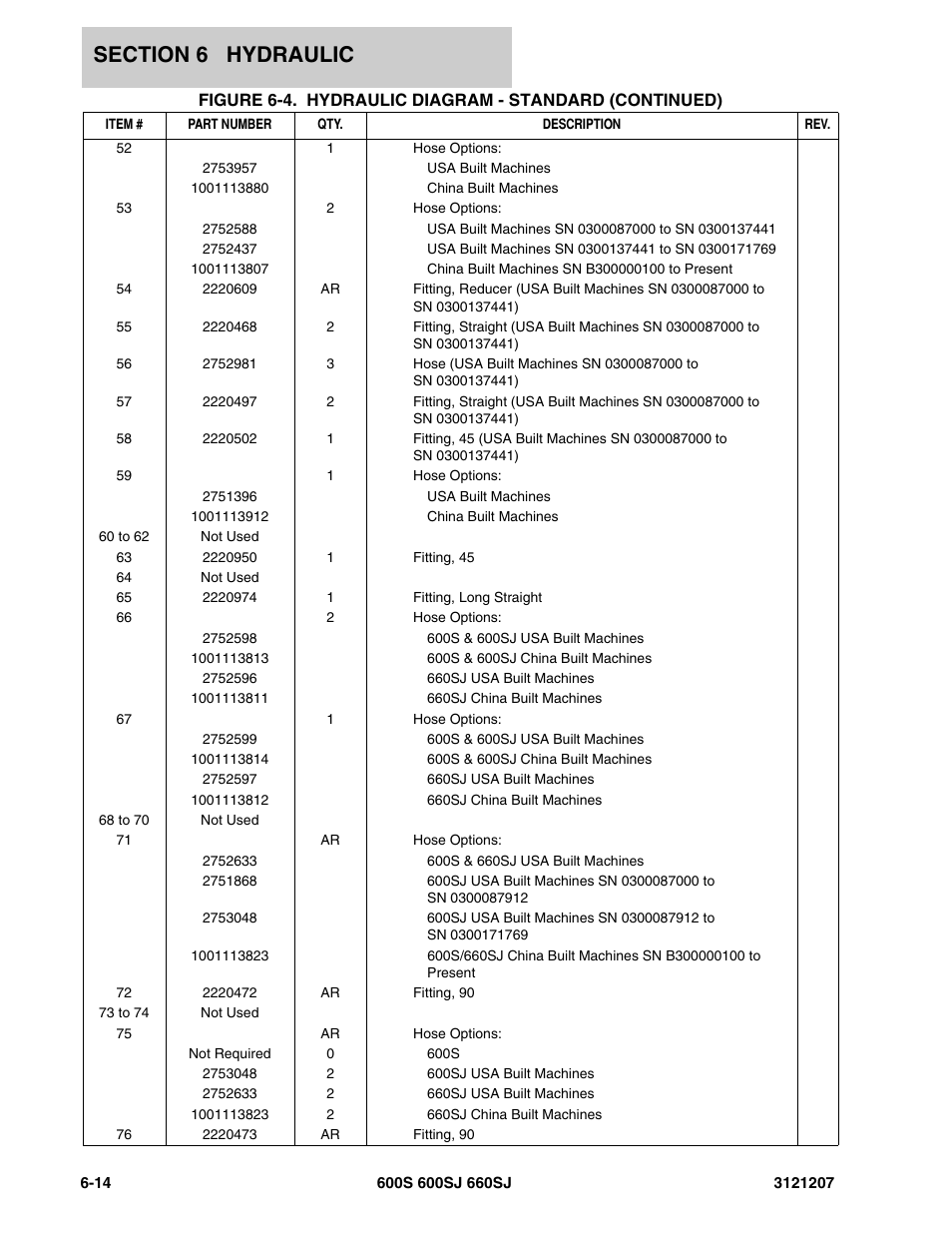 JLG 660SJ Parts Manual User Manual | Page 294 / 404