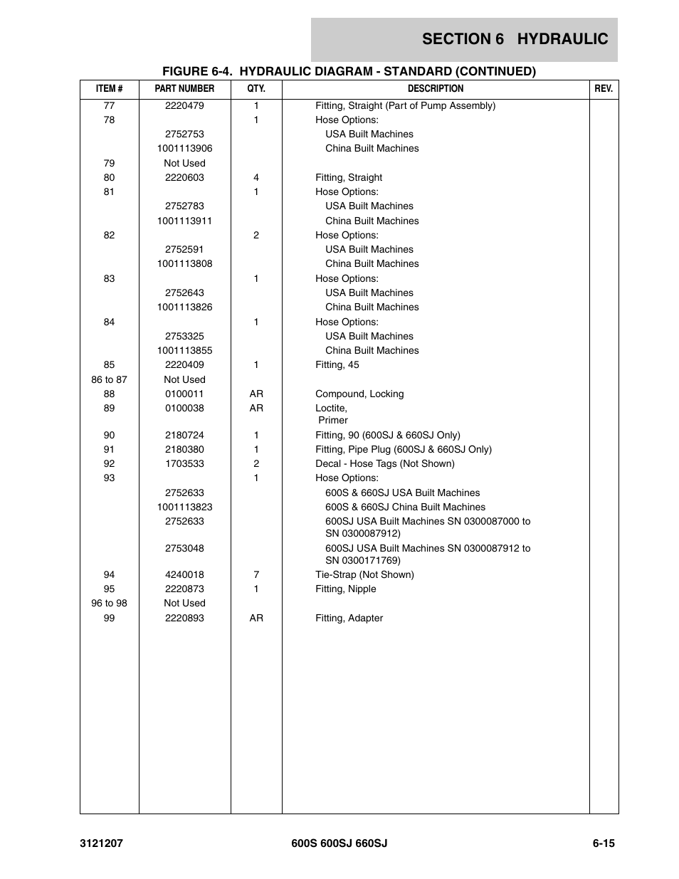 JLG 660SJ Parts Manual User Manual | Page 295 / 404