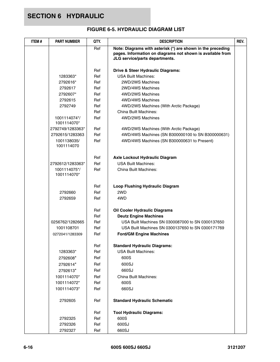 Figure 6-5. hydraulic diagram list | JLG 660SJ Parts Manual User Manual | Page 296 / 404