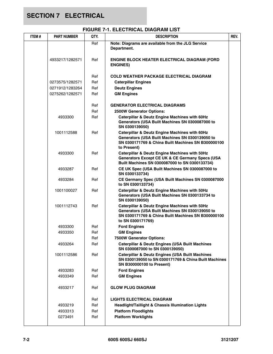 Figure 7-1. electrical diagram list | JLG 660SJ Parts Manual User Manual | Page 300 / 404