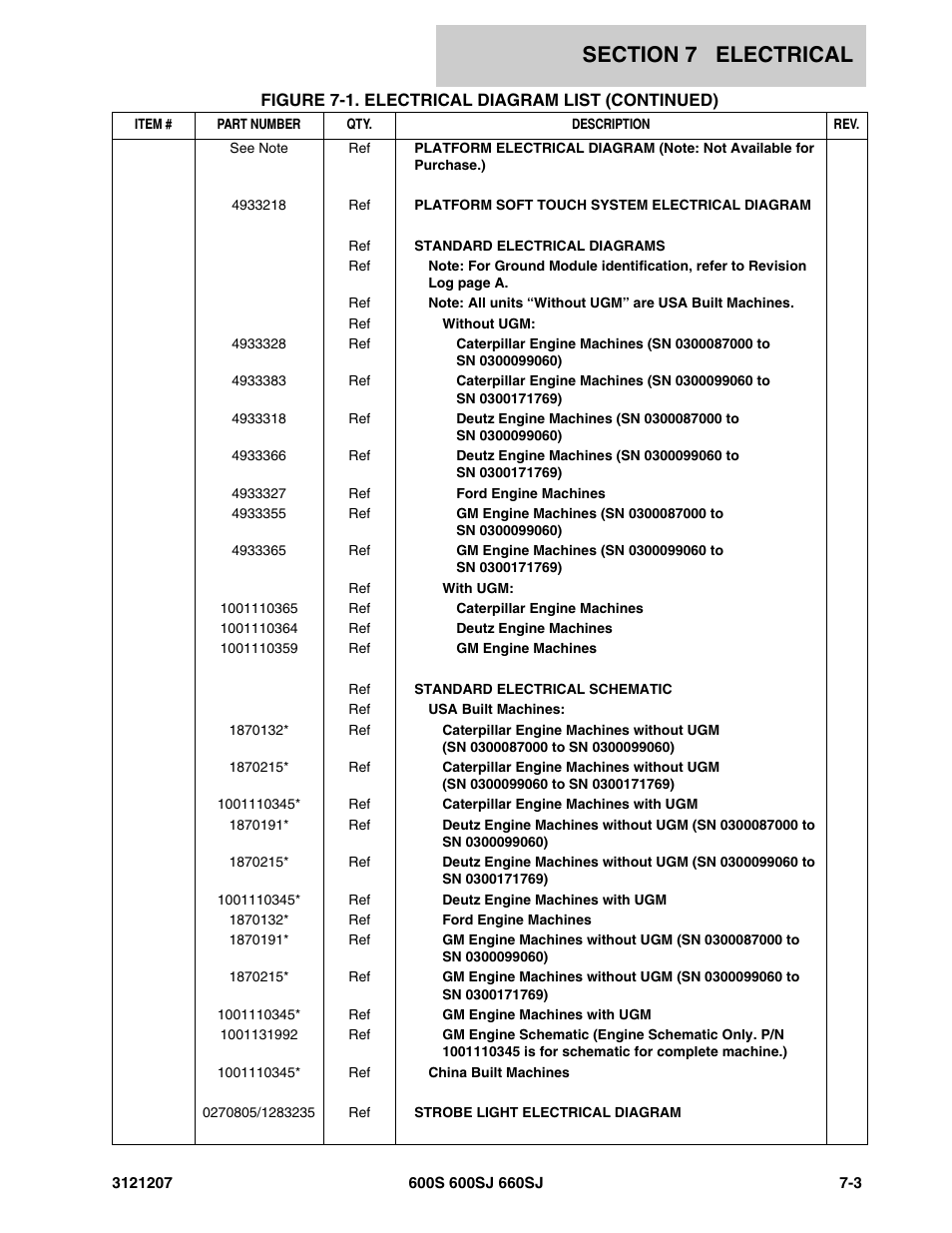 JLG 660SJ Parts Manual User Manual | Page 301 / 404