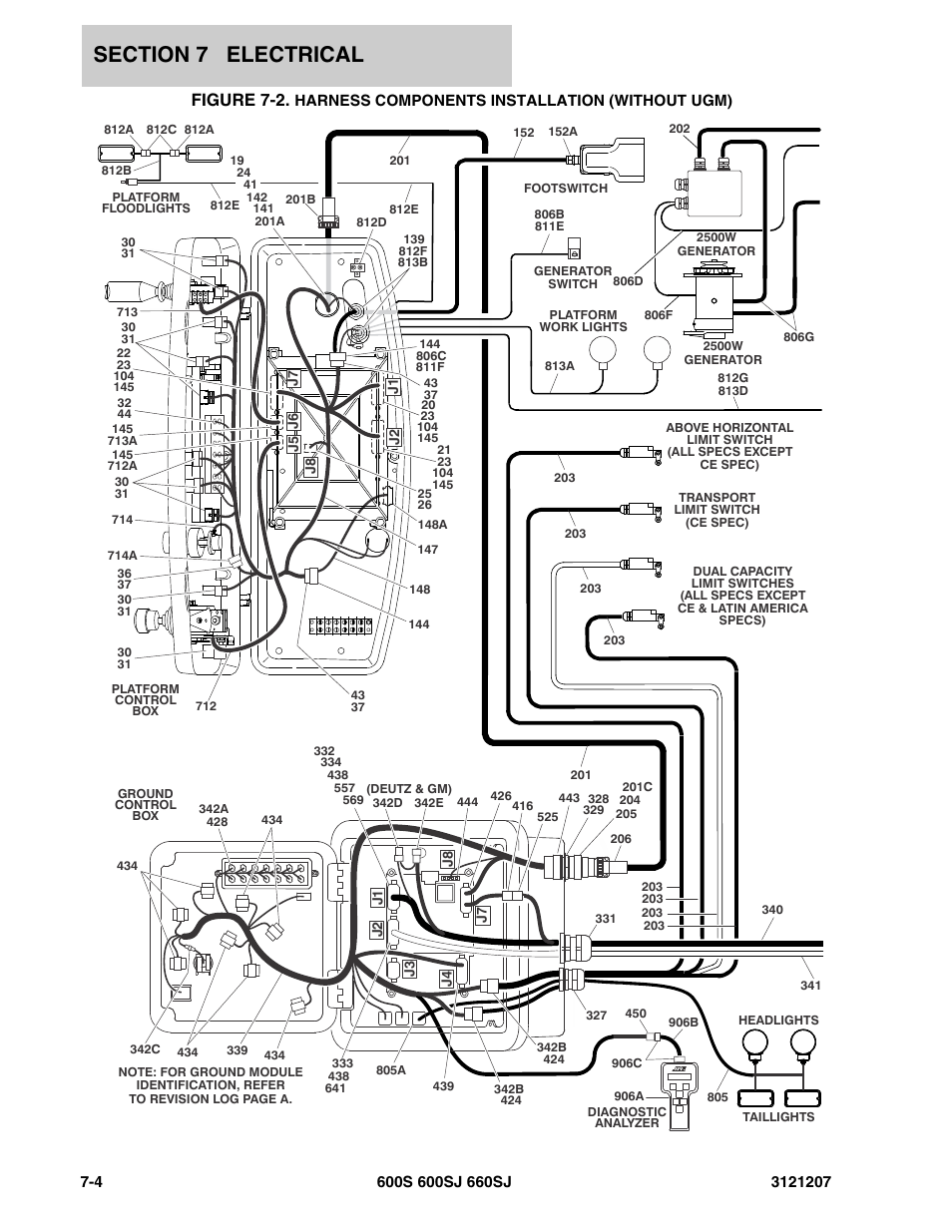 Figure 7-2 | JLG 660SJ Parts Manual User Manual | Page 302 / 404