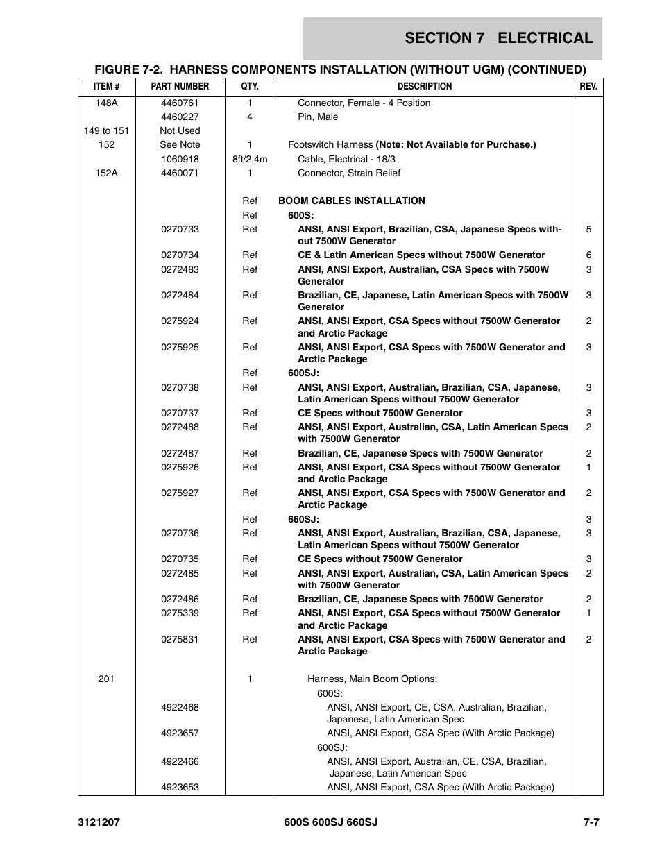 JLG 660SJ Parts Manual User Manual | Page 305 / 404