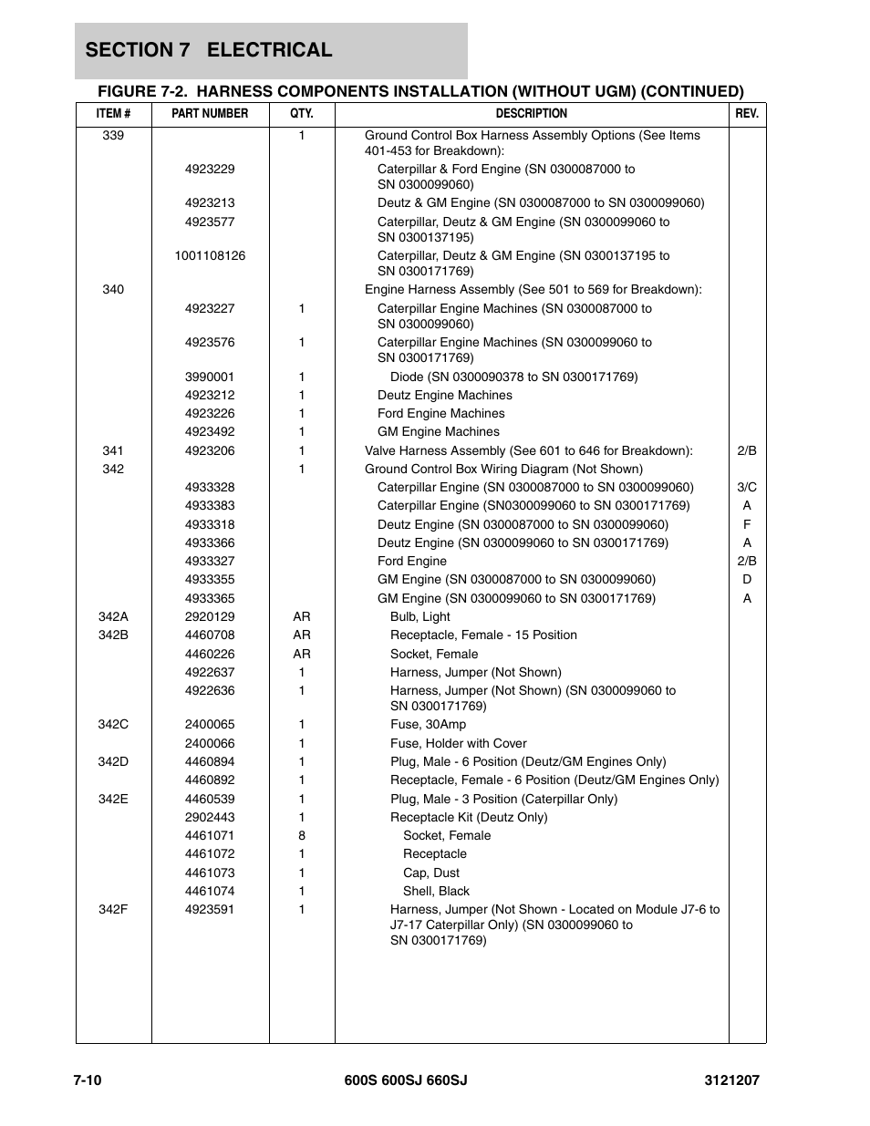 JLG 660SJ Parts Manual User Manual | Page 308 / 404