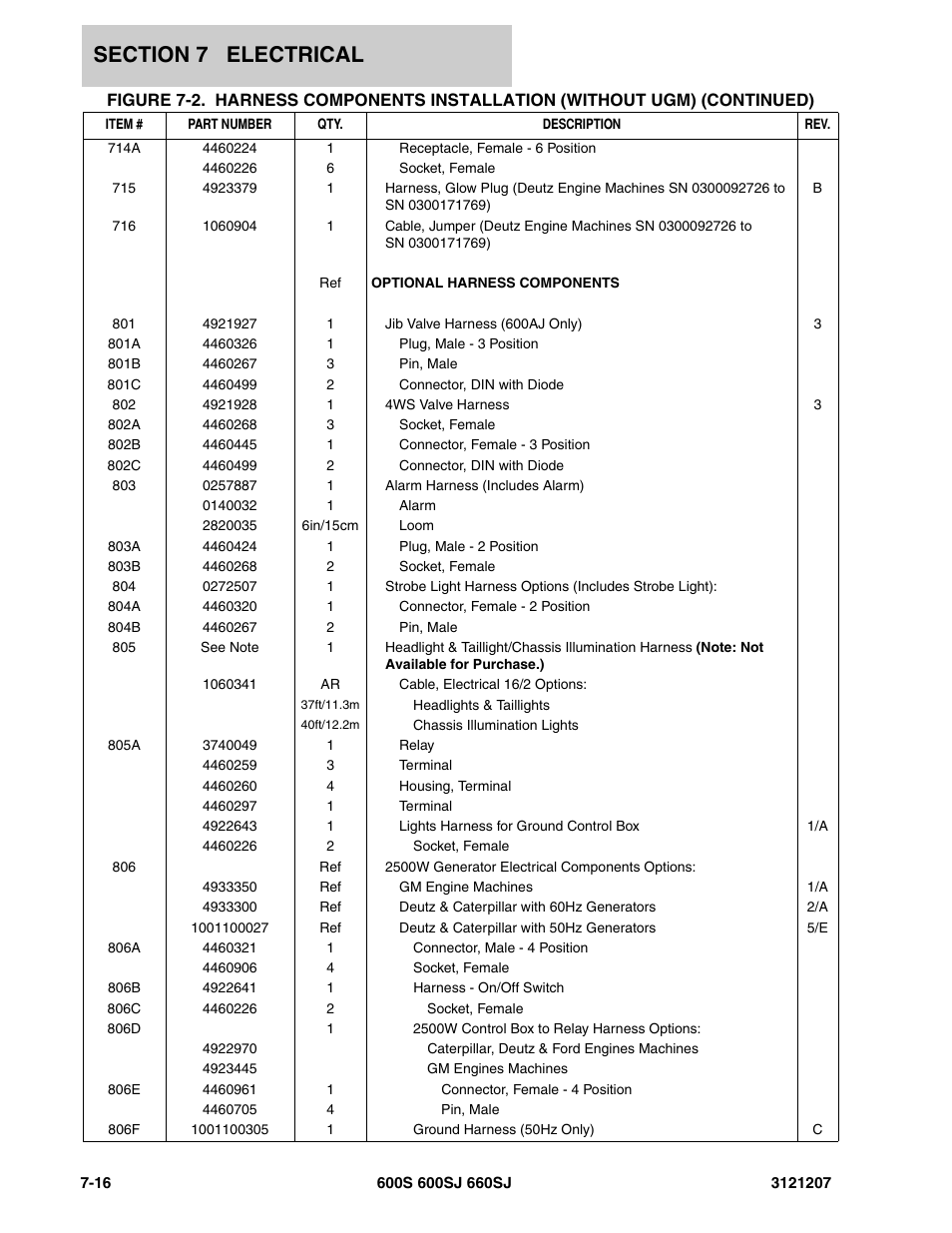 JLG 660SJ Parts Manual User Manual | Page 314 / 404