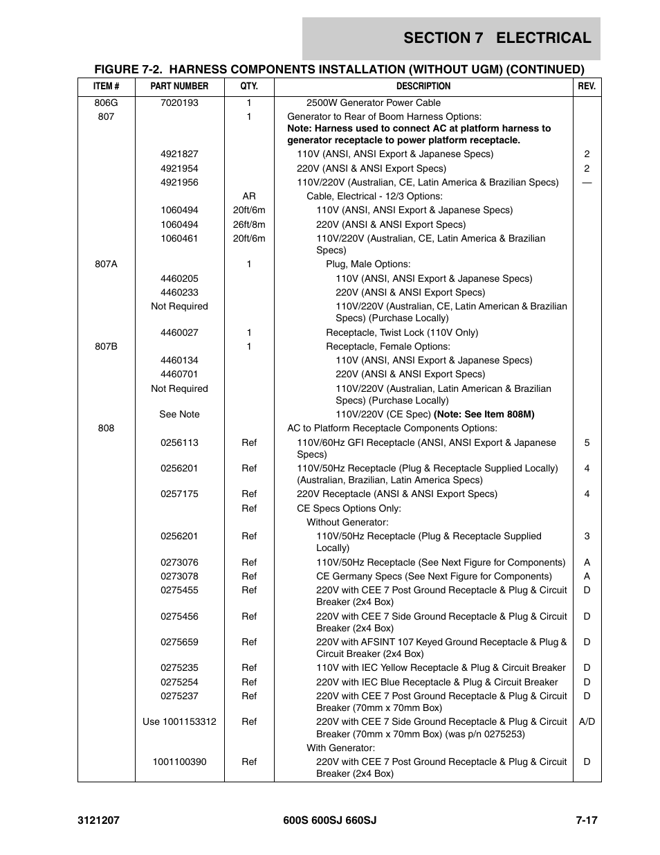 JLG 660SJ Parts Manual User Manual | Page 315 / 404