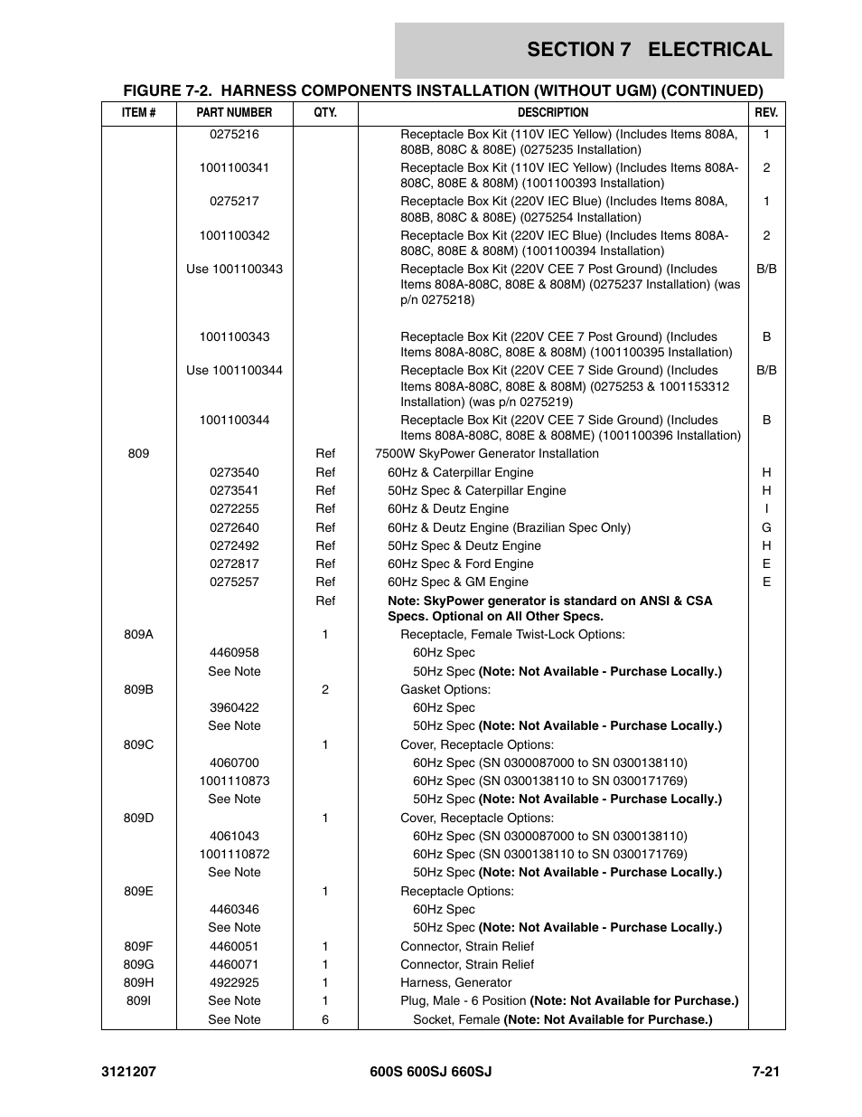 JLG 660SJ Parts Manual User Manual | Page 319 / 404