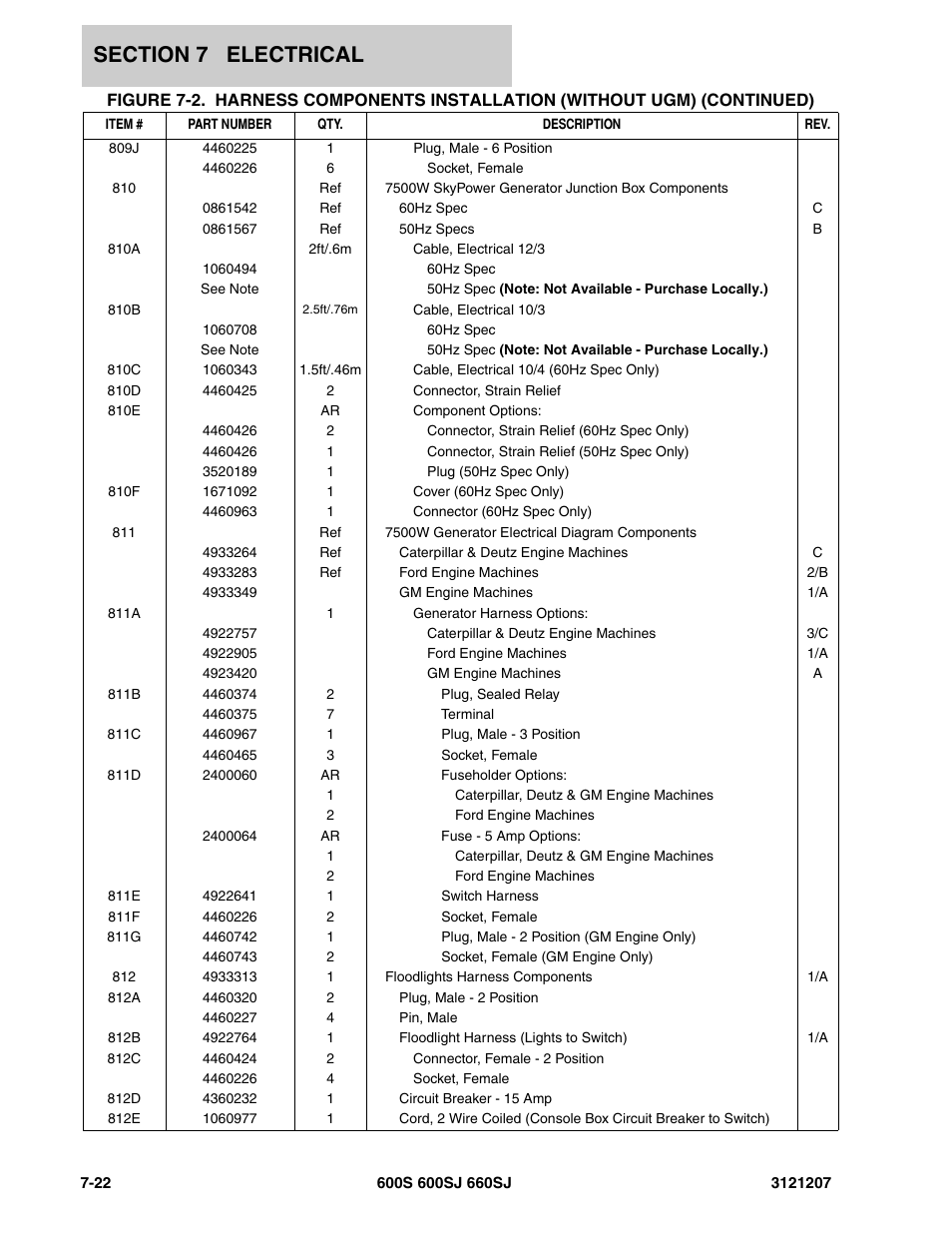 JLG 660SJ Parts Manual User Manual | Page 320 / 404