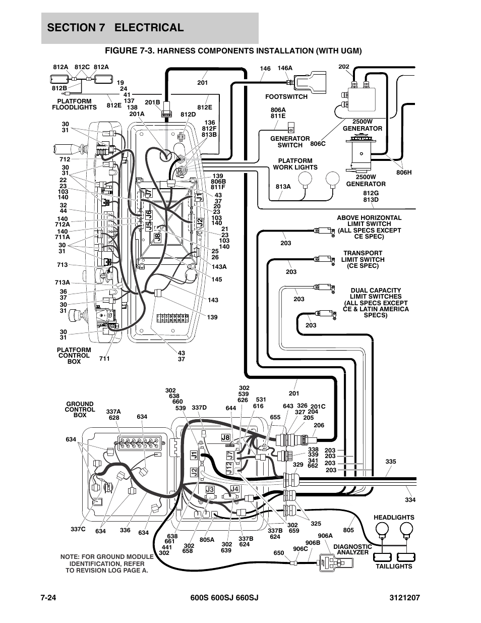 Figure 7-3 | JLG 660SJ Parts Manual User Manual | Page 322 / 404