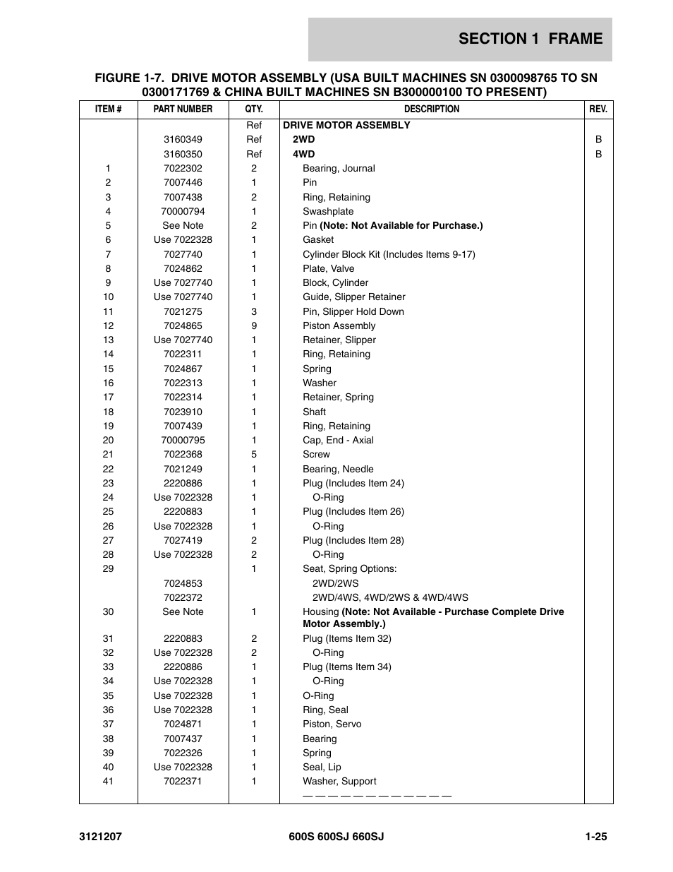 JLG 660SJ Parts Manual User Manual | Page 33 / 404