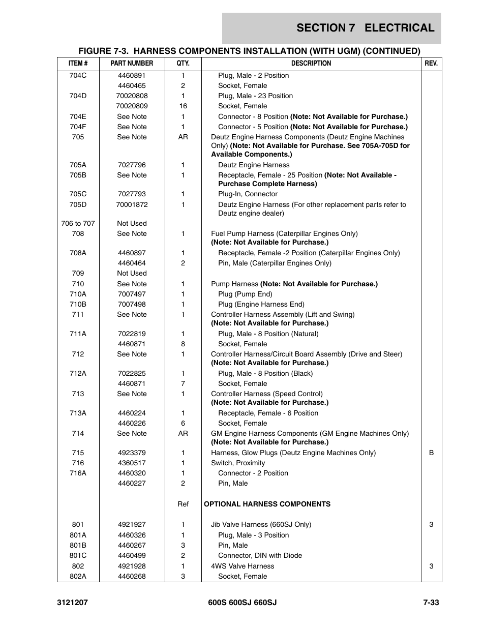 JLG 660SJ Parts Manual User Manual | Page 331 / 404