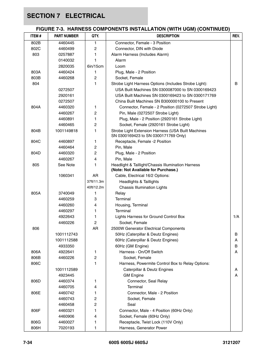 JLG 660SJ Parts Manual User Manual | Page 332 / 404