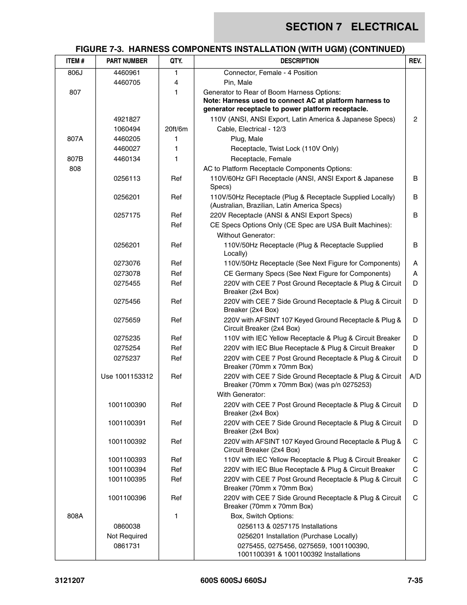JLG 660SJ Parts Manual User Manual | Page 333 / 404