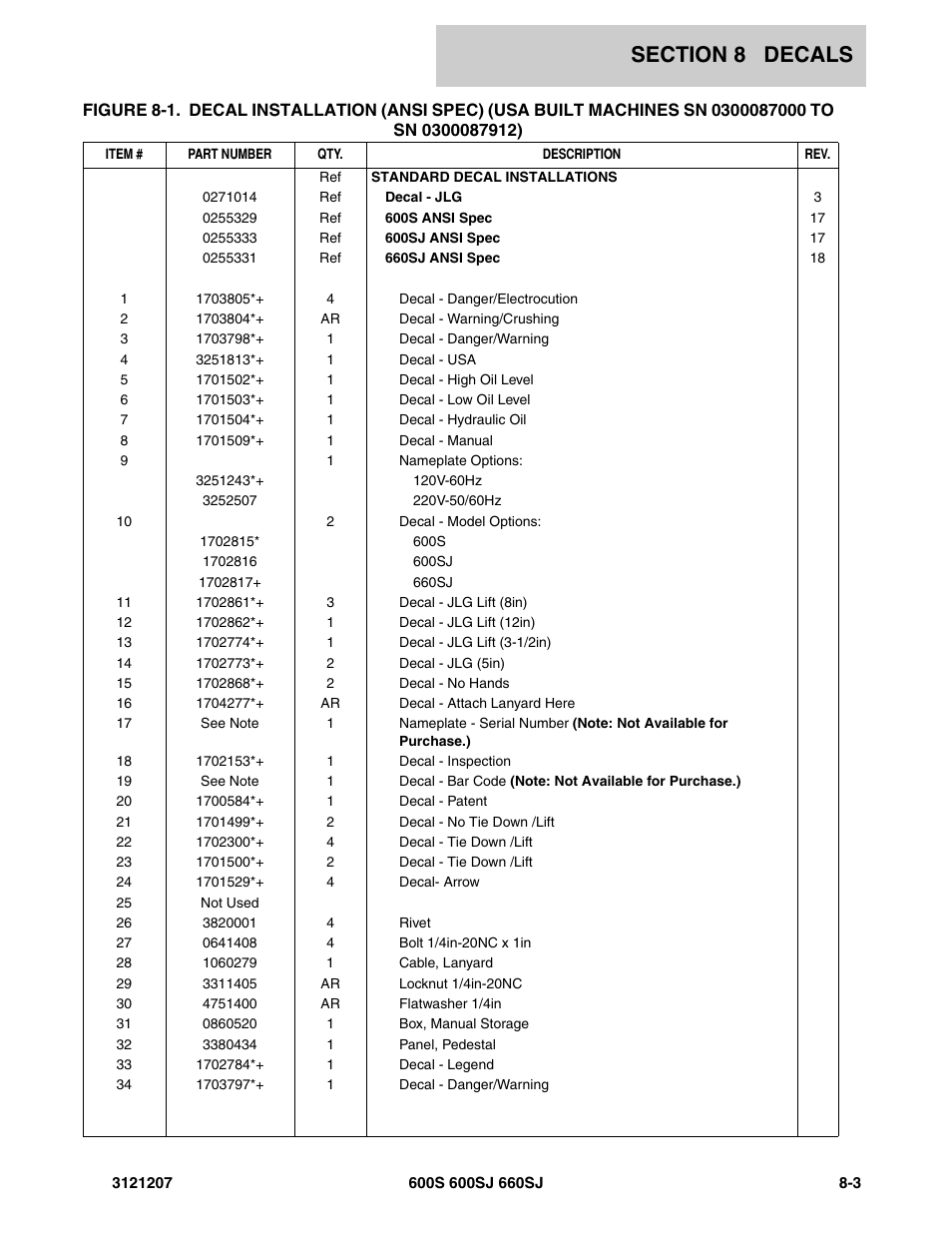 JLG 660SJ Parts Manual User Manual | Page 345 / 404