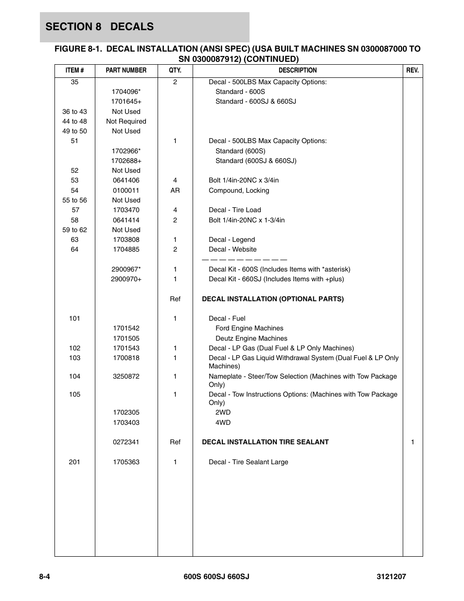 JLG 660SJ Parts Manual User Manual | Page 346 / 404