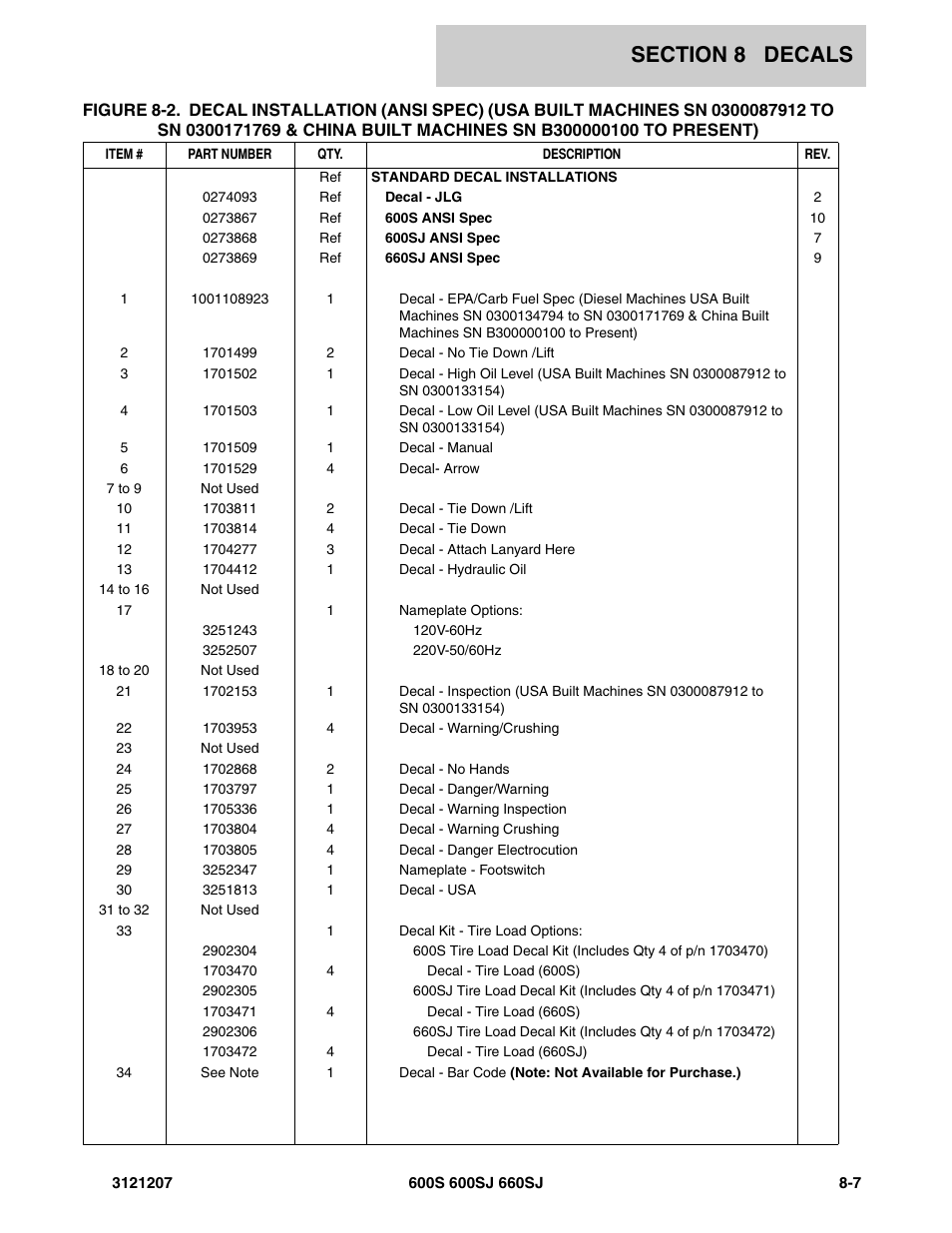 JLG 660SJ Parts Manual User Manual | Page 349 / 404